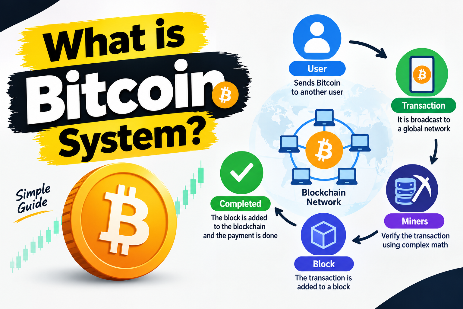 What Is Bitcoin System